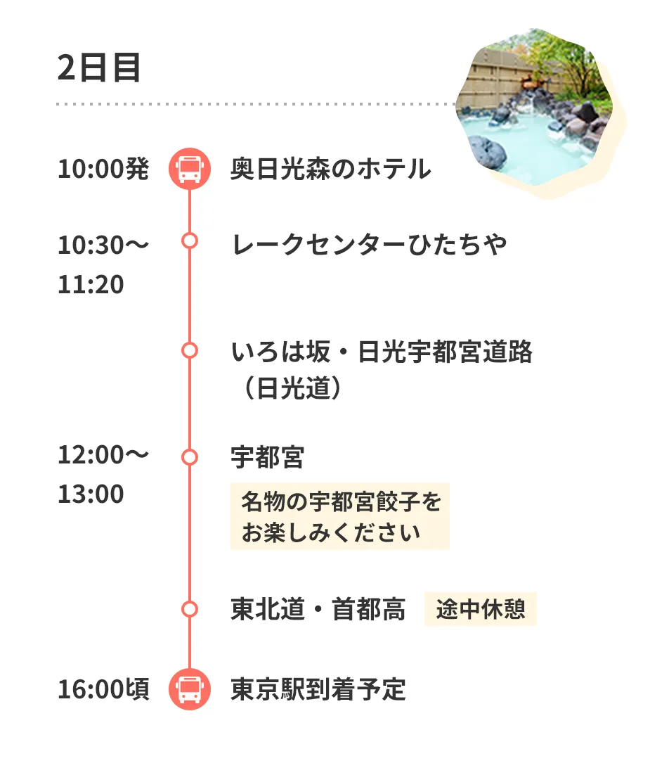 モデルコースのイメージ